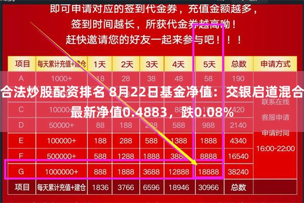 合法炒股配资排名 8月22日基金净值：交银启道混合最新净值0.4883，跌0.08%