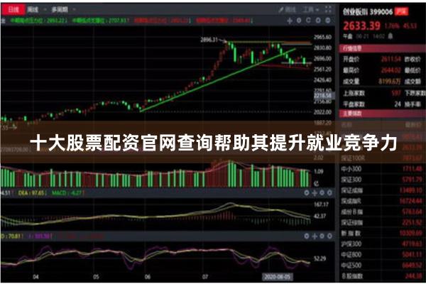 十大股票配资官网查询帮助其提升就业竞争力