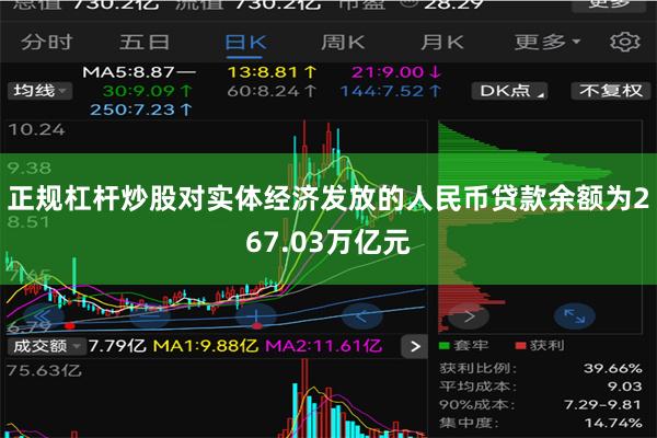 正规杠杆炒股对实体经济发放的人民币贷款余额为267.03万亿元